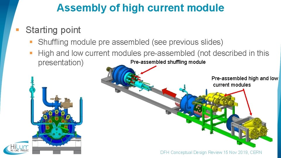 Assembly of high current module § Starting point § Shuffling module pre assembled (see