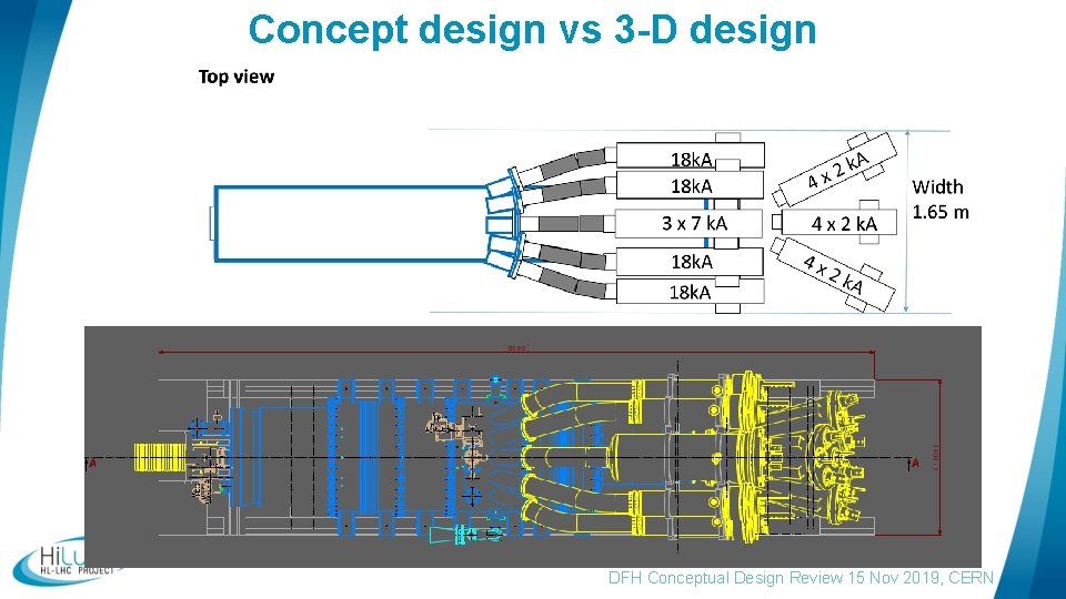 Concept design vs 3 -D design DFH Conceptual Design Review 15 Nov 2019, CERN