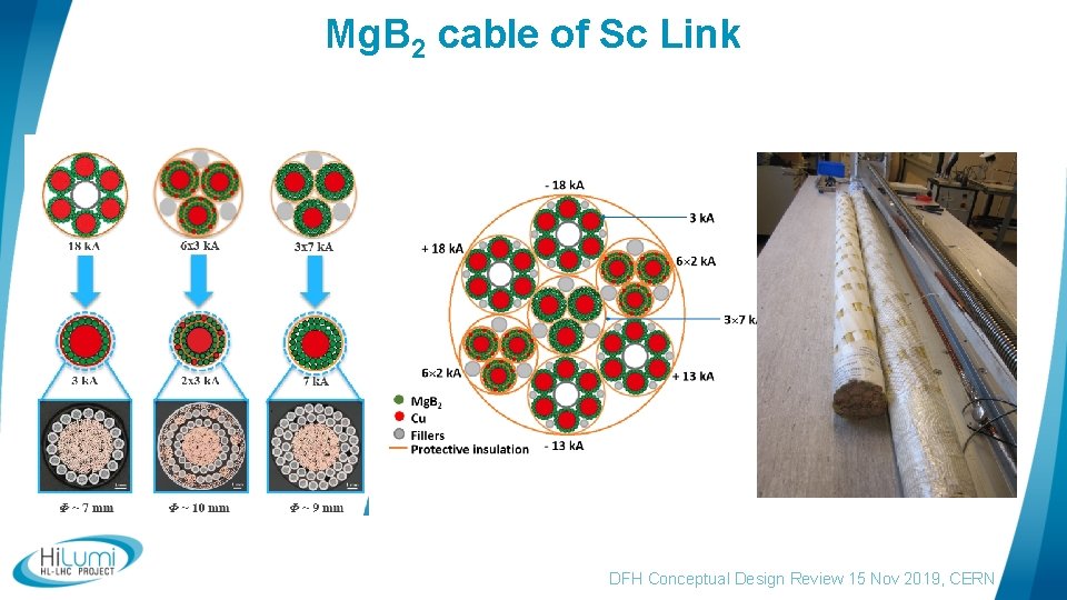 Mg. B 2 cable of Sc Link DFH Conceptual Design Review 15 Nov 2019,