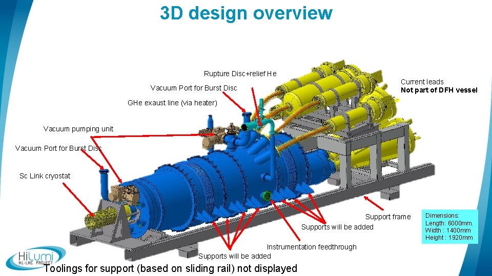 3 D design overview Rupture Disc+relief He Current leads Not part of DFH vessel