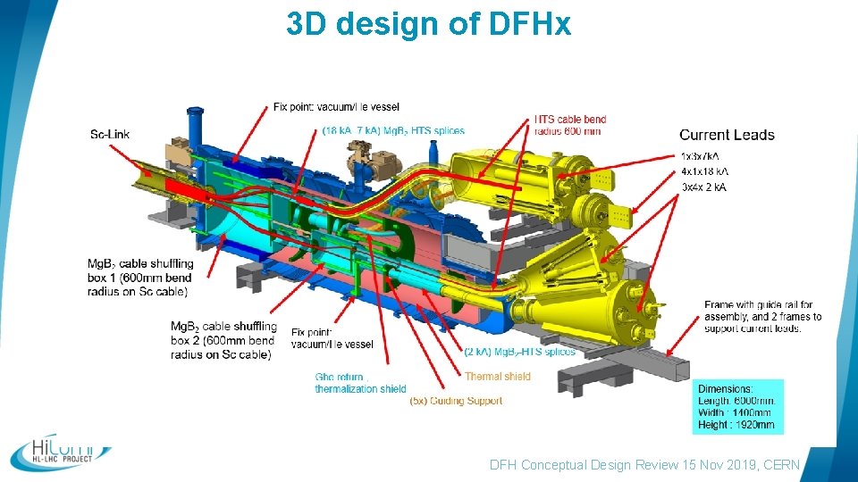 3 D design of DFHx DFH Conceptual Design Review 15 Nov 2019, CERN 