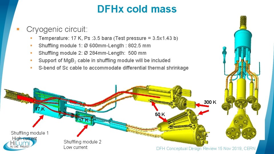 DFHx cold mass § Cryogenic circuit: § § § Temperature: 17 K, Ps :