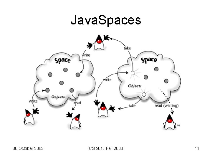 Java. Spaces 30 October 2003 CS 201 J Fall 2003 11 Java. Spaces 30 October 2003 CS 201 J Fall 2003 11