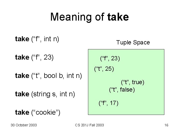 Meaning of take (“f”, int n) Tuple Space take (“f”, 23) take (“t”, bool Meaning of take (“f”, int n) Tuple Space take (“f”, 23) take (“t”, bool