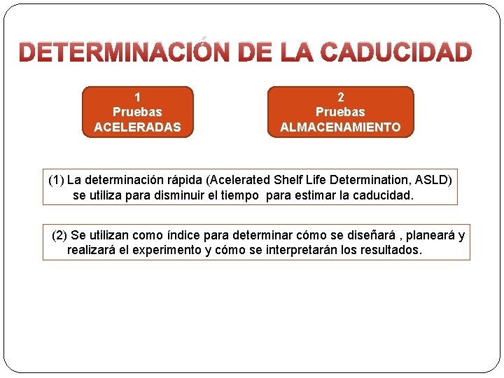 DETERMINACIÓN DE LA CADUCIDAD 1 Pruebas ACELERADAS 2 Pruebas ALMACENAMIENTO (1) La determinación rápida