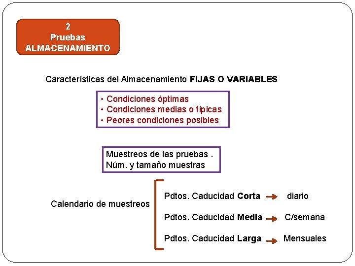 2 Pruebas ALMACENAMIENTO Características del Almacenamiento FIJAS O VARIABLES • Condiciones óptimas • Condiciones