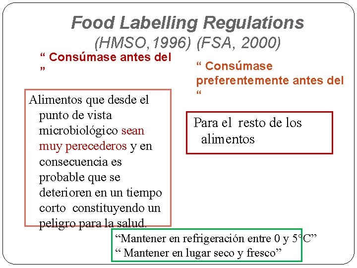 Food Labelling Regulations (HMSO, 1996) (FSA, 2000) “ Consúmase antes del ” Alimentos que