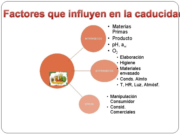 Factores que influyen en la caducidad INTRÍNSECOS • Materias Primas • Producto • p.