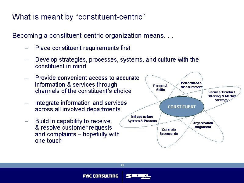 What is meant by “constituent-centric” Becoming a constituent centric organization means. . . - What is meant by “constituent-centric” Becoming a constituent centric organization means. . . -