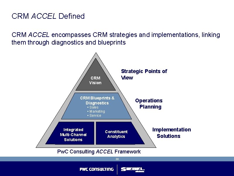 CRM ACCEL Defined CRM ACCEL encompasses CRM strategies and implementations, linking them through diagnostics CRM ACCEL Defined CRM ACCEL encompasses CRM strategies and implementations, linking them through diagnostics