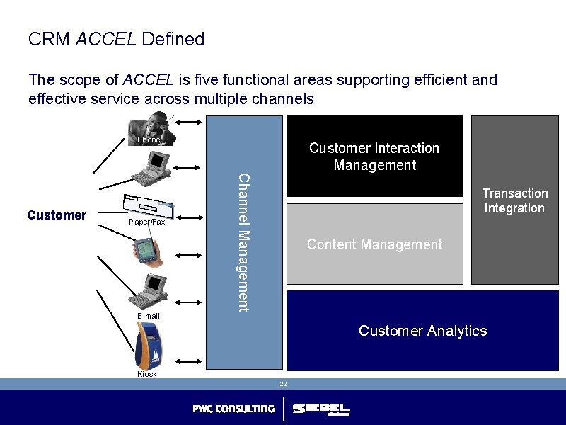 CRM ACCEL Defined The scope of ACCEL is five functional areas supporting efficient and CRM ACCEL Defined The scope of ACCEL is five functional areas supporting efficient and