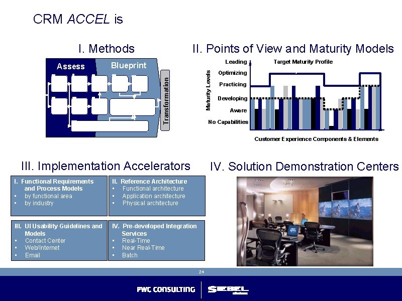 CRM ACCEL is I. Methods 4 6 5 7 10 9 8 Maturity Levels CRM ACCEL is I. Methods 4 6 5 7 10 9 8 Maturity Levels
