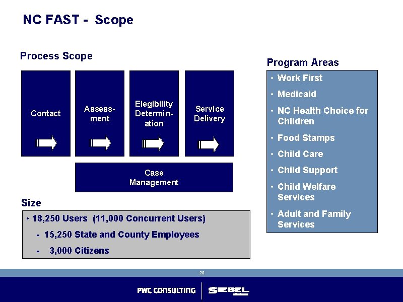 NC FAST - Scope Process Scope Program Areas • Work First • Medicaid Contact NC FAST - Scope Process Scope Program Areas • Work First • Medicaid Contact