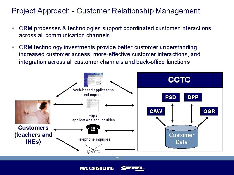 Project Approach - Customer Relationship Management · CRM processes & technologies support coordinated customer Project Approach - Customer Relationship Management · CRM processes & technologies support coordinated customer