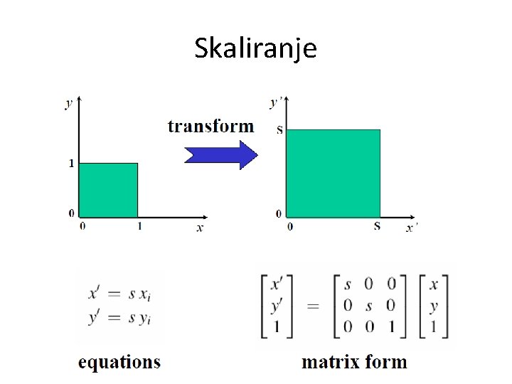 Skaliranje 