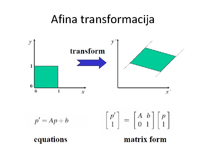 Afina transformacija 