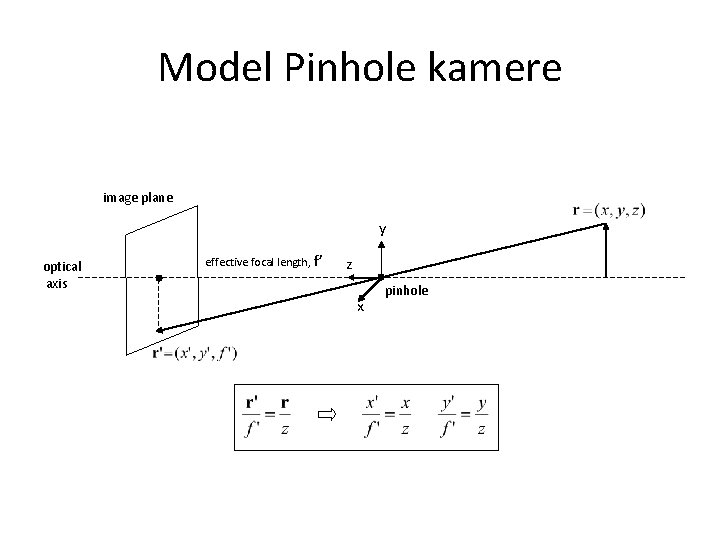 Model Pinhole kamere image plane y optical axis effective focal length, f’ z x