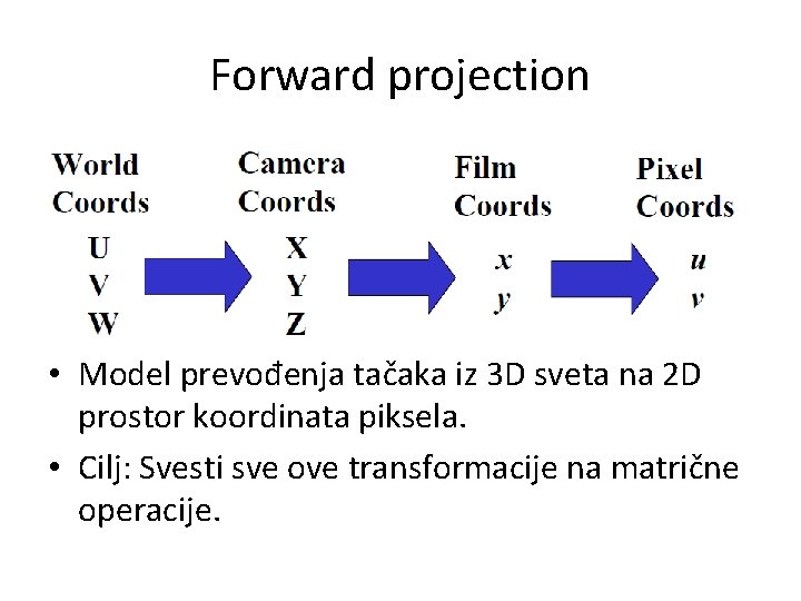 Forward projection • Model prevođenja tačaka iz 3 D sveta na 2 D prostor