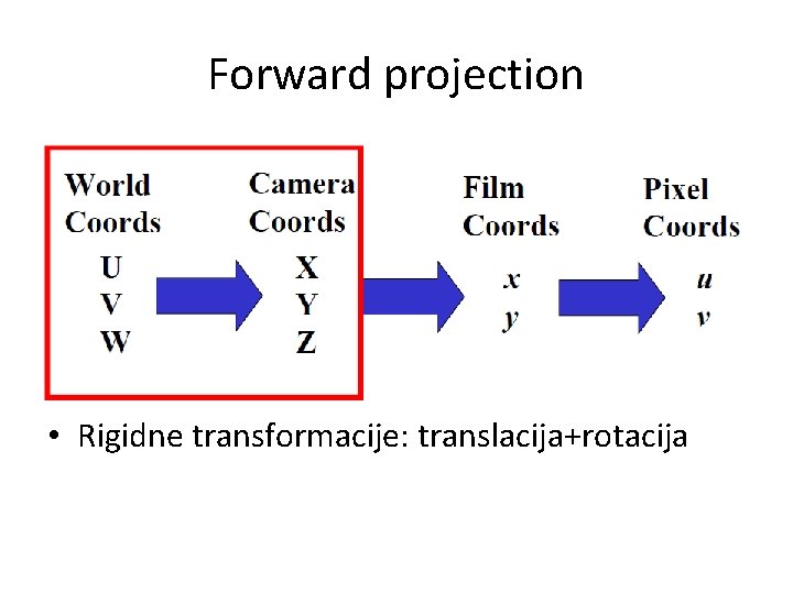 Forward projection • Rigidne transformacije: translacija+rotacija 