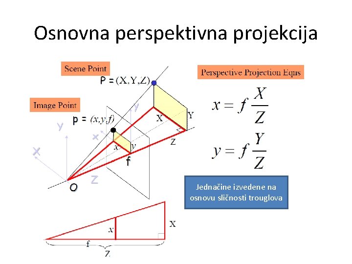 Osnovna perspektivna projekcija Jednačine izvedene na osnovu sličnosti trouglova 