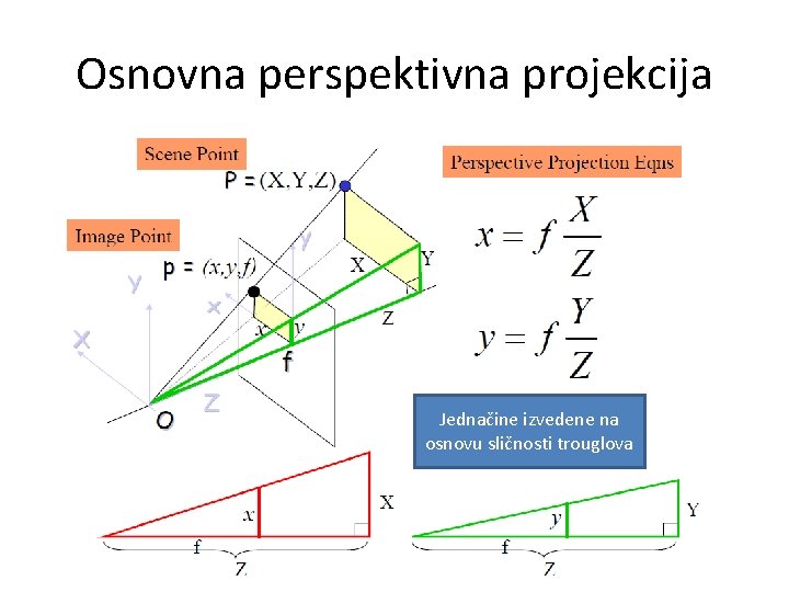 Osnovna perspektivna projekcija Jednačine izvedene na osnovu sličnosti trouglova 