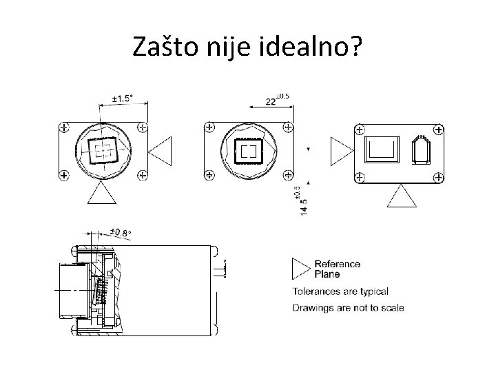 Zašto nije idealno? 