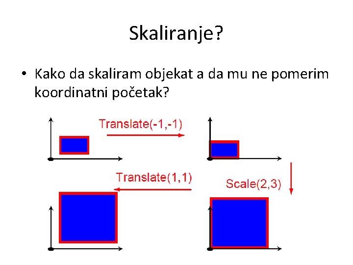 Skaliranje? • Kako da skaliram objekat a da mu ne pomerim koordinatni početak? 