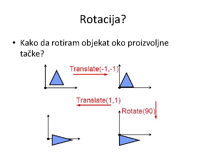 Rotacija? • Kako da rotiram objekat oko proizvoljne tačke? 
