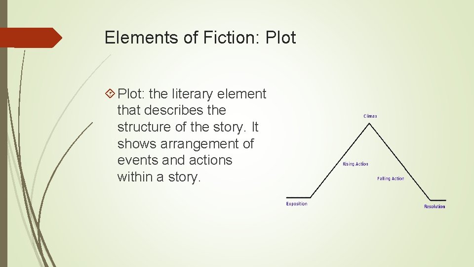 Elements of Fiction: Plot: the literary element that describes the structure of the story.