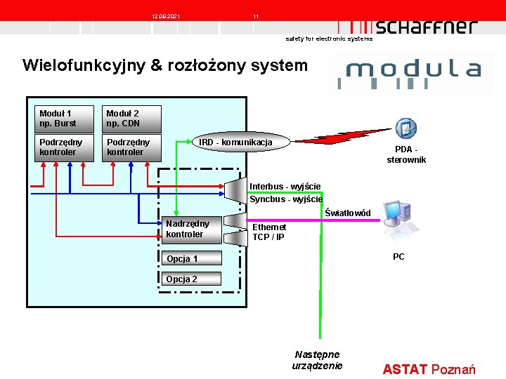 12. 09. 2021 11 safety for electronic systems Wielofunkcyjny & rozłożony system Moduł 1 12. 09. 2021 11 safety for electronic systems Wielofunkcyjny & rozłożony system Moduł 1