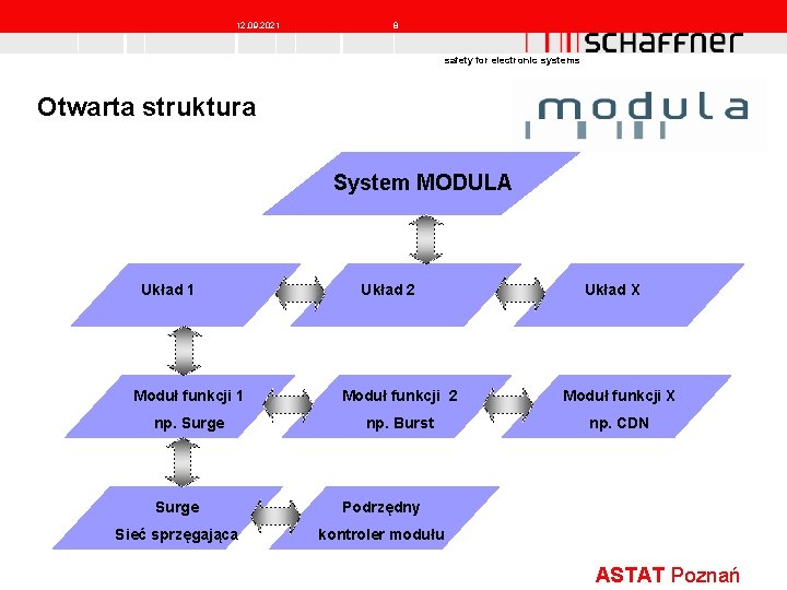 12. 09. 2021 8 safety for electronic systems Otwarta struktura System MODULA Układ 1 12. 09. 2021 8 safety for electronic systems Otwarta struktura System MODULA Układ 1