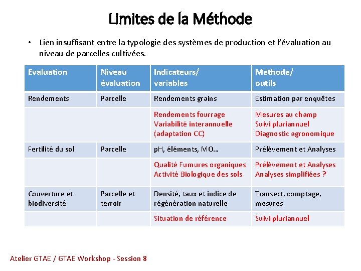 Limites de la Méthode • Lien insuffisant entre la typologie des systèmes de production
