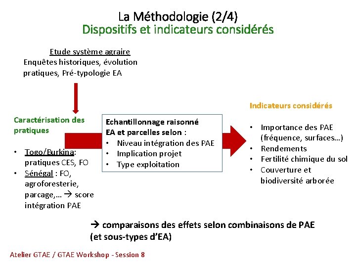 La Méthodologie (2/4) Dispositifs et indicateurs considérés Etude système agraire Enquêtes historiques, évolution pratiques,