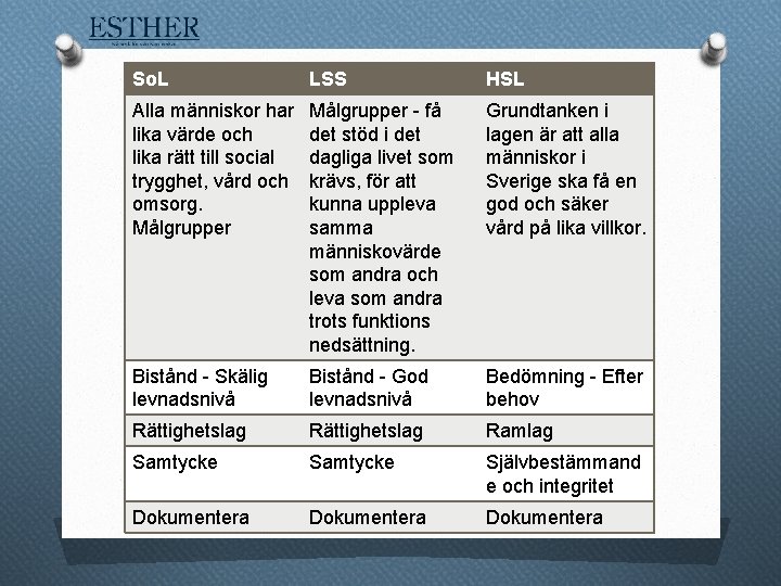 So. L LSS HSL Alla människor har lika värde och lika rätt till social