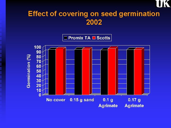 Effect of covering on seed germination 2002 