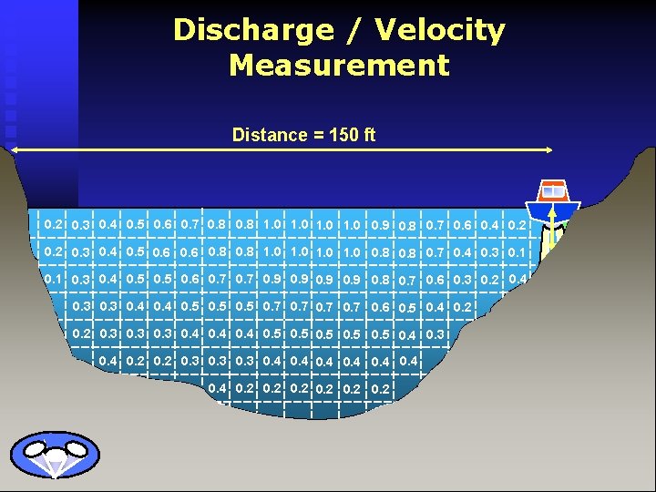 Acoustic Doppler Current Profiler Technology December 20 2005