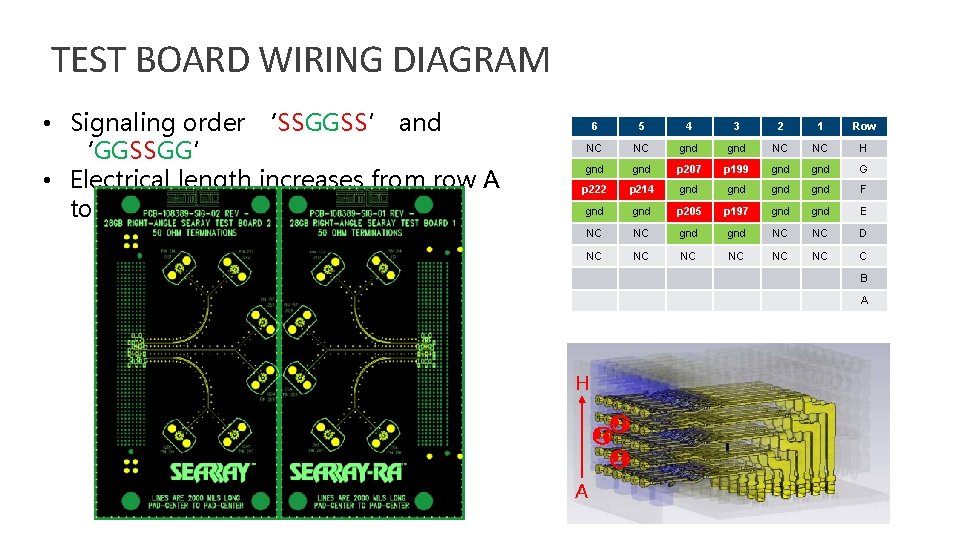 TEST BOARD WIRING DIAGRAM • Signaling order ‘SSGGSS’ and ‘GGSSGG’ • Electrical length increases