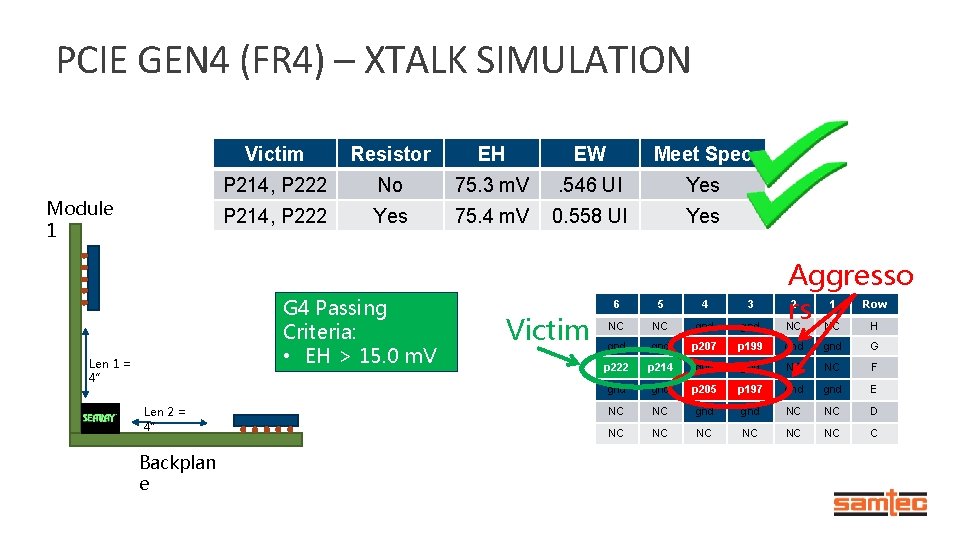PCIE GEN 4 (FR 4) – XTALK SIMULATION Module 1 Victim Resistor EH EW