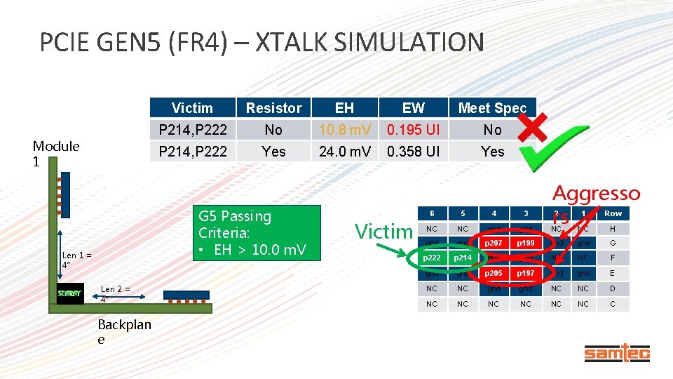 PCIE GEN 5 (FR 4) – XTALK SIMULATION Module 1 Victim Resistor EH EW