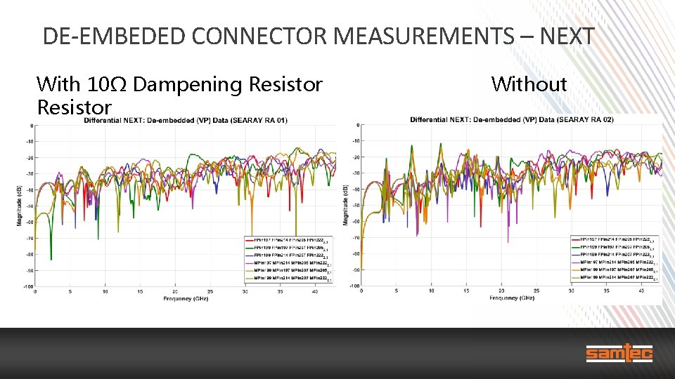 DE-EMBEDED CONNECTOR MEASUREMENTS – NEXT With 10Ω Dampening Resistor Without 