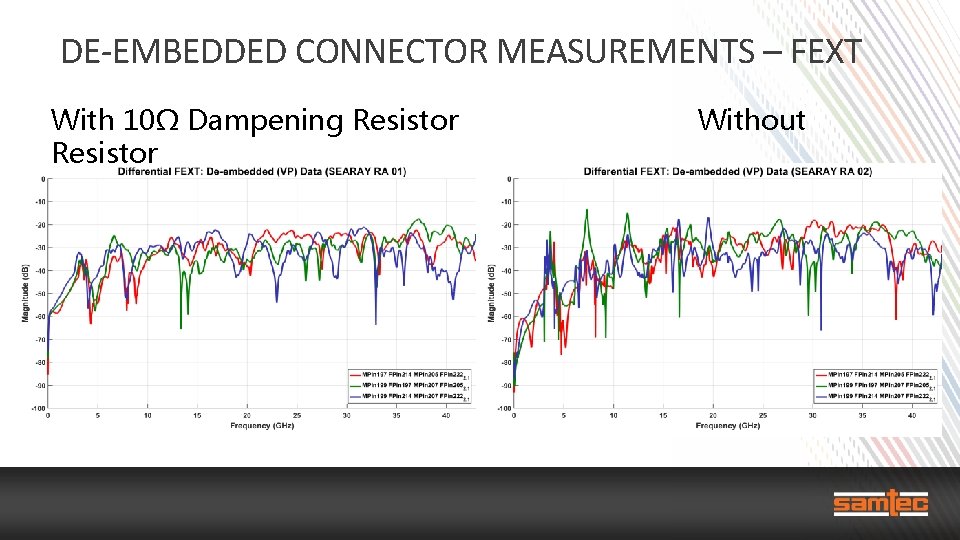 DE-EMBEDDED CONNECTOR MEASUREMENTS – FEXT With 10Ω Dampening Resistor Without 