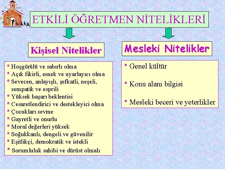 ETKİLİ ÖĞRETMEN NİTELİKLERİ Kişisel Nitelikler * Hoşgörülü ve sabırlı olma * Açık fikirli, esnek