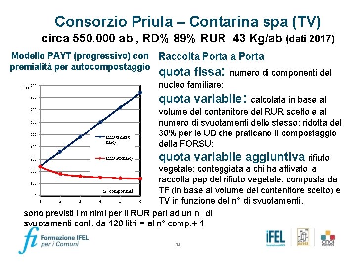 Consorzio Priula – Contarina spa (TV) circa 550. 000 ab , RD% 89% RUR