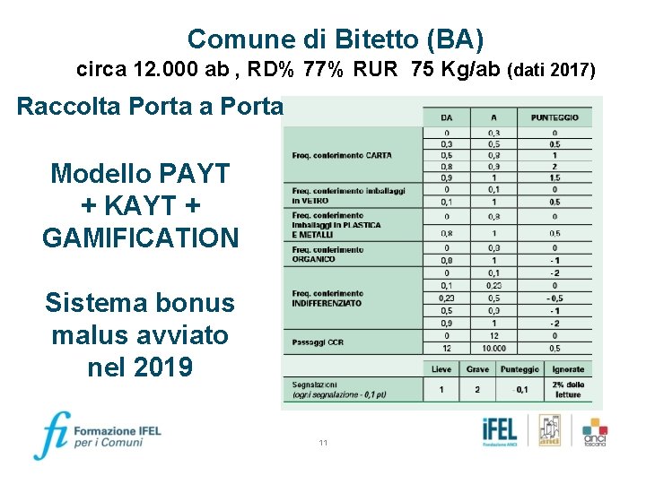 Comune di Bitetto (BA) circa 12. 000 ab , RD% 77% RUR 75 Kg/ab