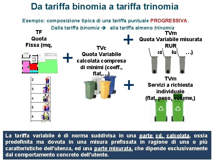 Da tariffa binomia a tariffa trinomia Esempio: composizione tipica di una tariffa puntuale PROGRESSIVA.