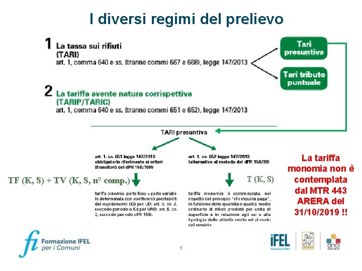 I diversi regimi del prelievo T (K, S) TF (K, S) + TV (K,