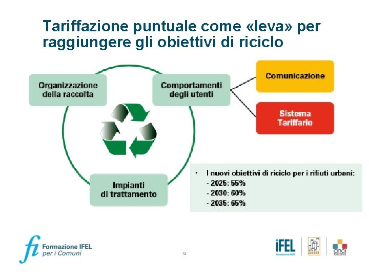 Tariffazione puntuale come «leva» per raggiungere gli obiettivi di riciclo 6 