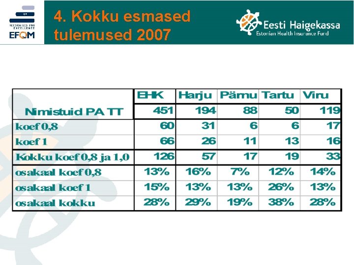 4. Kokku esmased tulemused 2007 