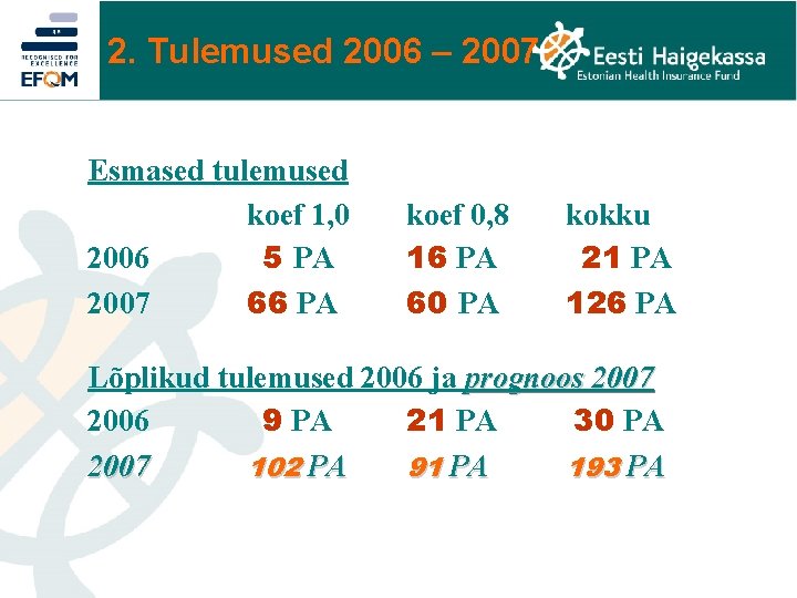 2. Tulemused 2006 – 2007 Esmased tulemused koef 1, 0 2006 5 PA 2007