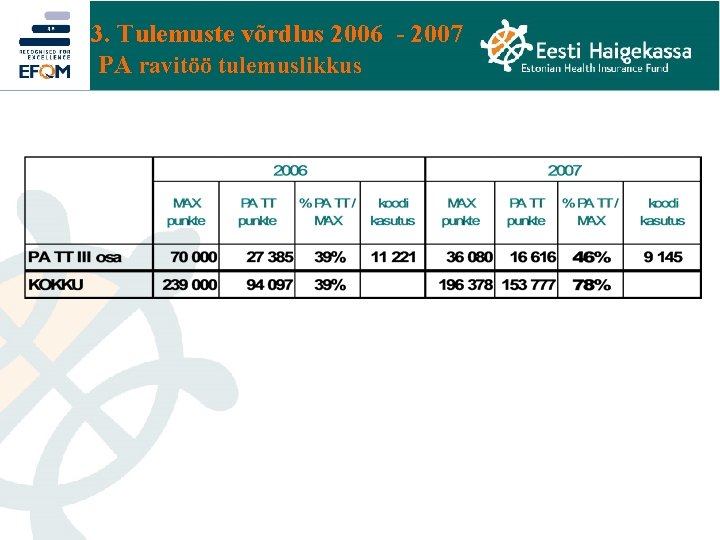 3. Tulemuste võrdlus 2006 - 2007 PA ravitöö tulemuslikkus 